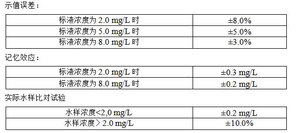 BOD自動監測儀