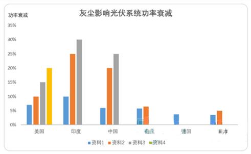 光伏電站灰塵監(jiān)測儀