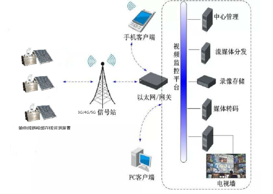 物聯網林區火險智能監測系統